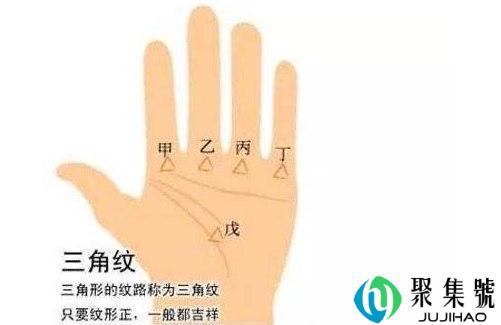 腕线是什么