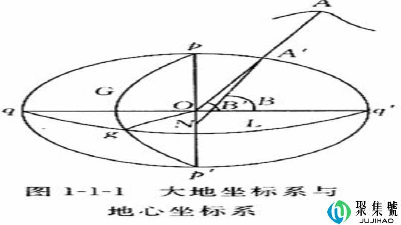 54坐标和80坐标的区别