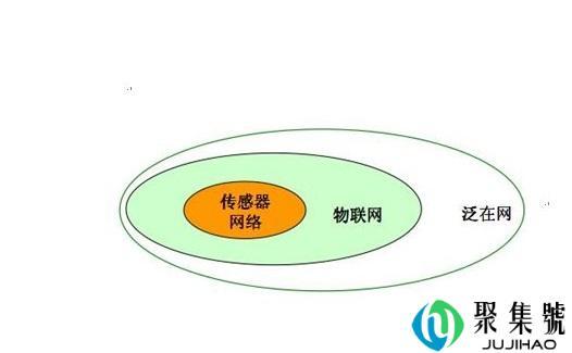 泛在是什么意思