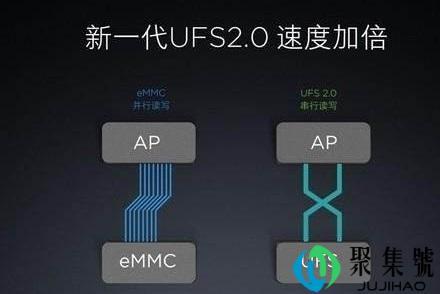 ufs2.1读写速度是多少