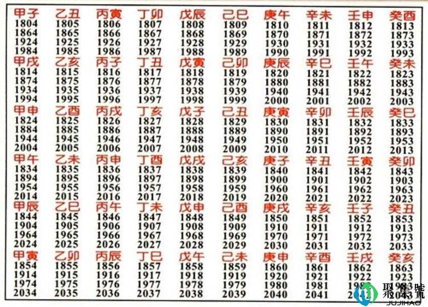 乙亥年和己亥年的区别