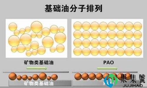 机油pao代表什么意思