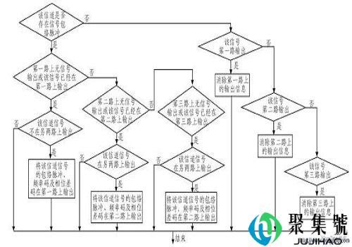 什么逻辑什么意思