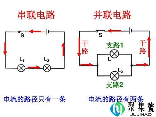 什么是并联什么是串联