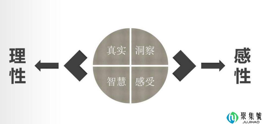 感性认识和理性认识的辩证关系