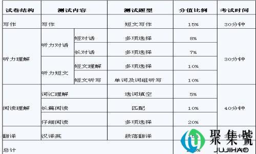 四级考试多长时间