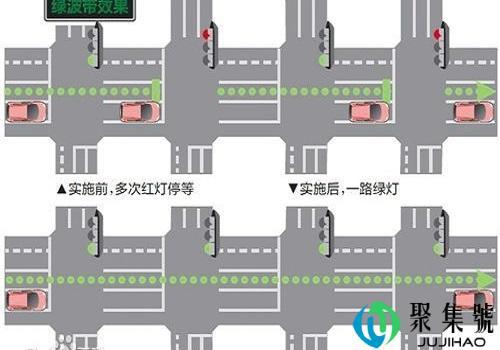 什么叫绿波速度