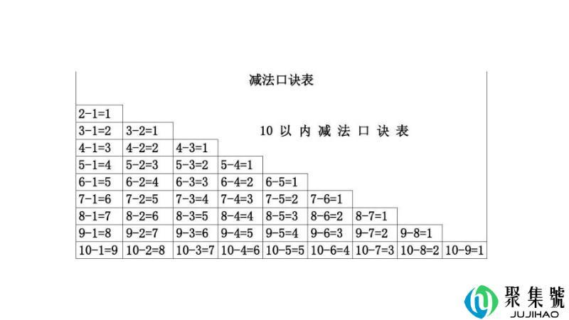 10以内加减法口诀表