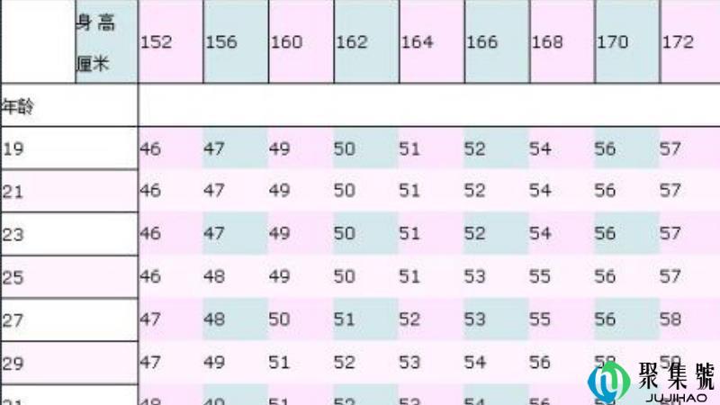 身高163体重130算胖吗