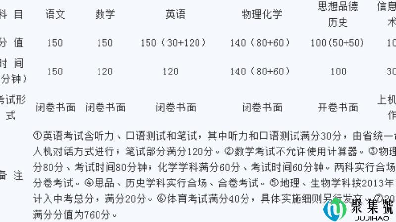 分值是什么意思