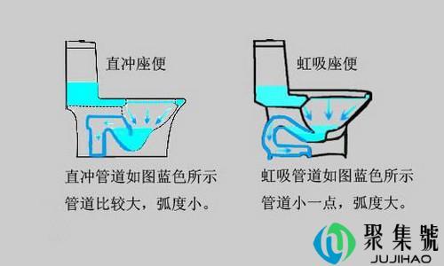 虹吸现象是什么