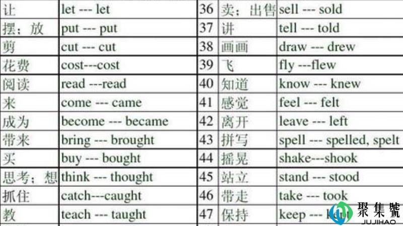 tell的过去式是什么