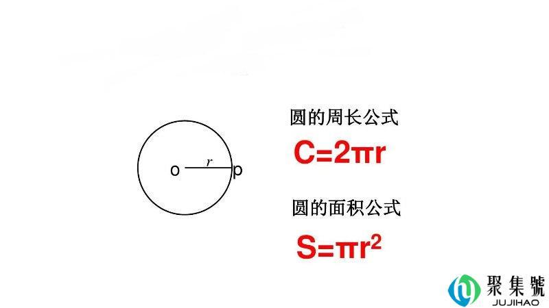 圆面积计算公式