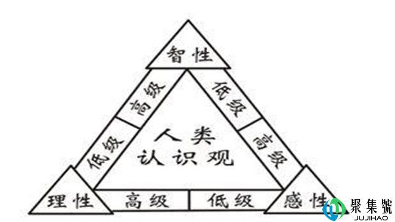 感性认识和理性认识的根本区别在于