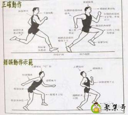 跑步正确的落脚方式