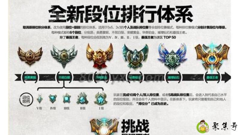 lol段位顺序
