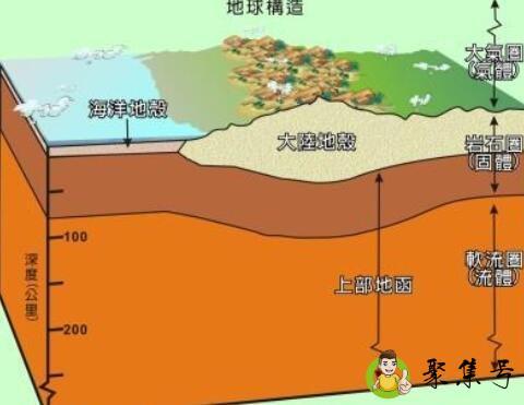 地球岩石圈层七大板块应该是