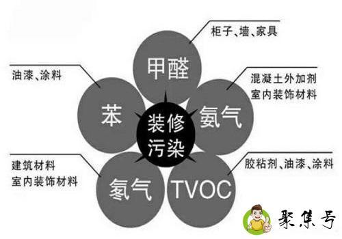 苯和甲醛的区别