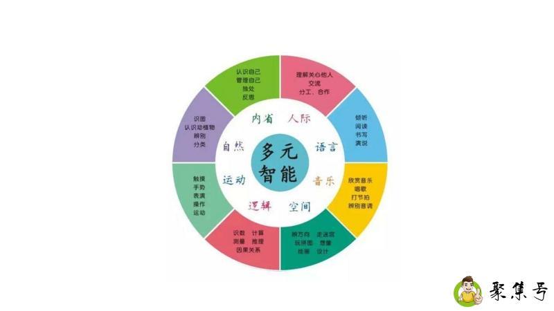 八大智能是指什么