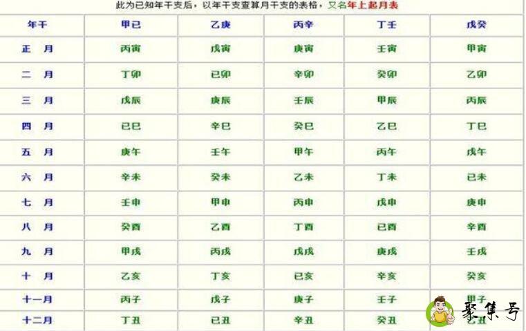 戊午是几点到几点钟