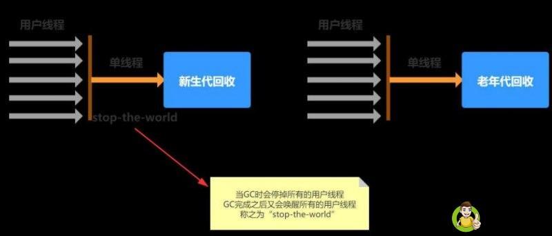 机制梳理是啥意思