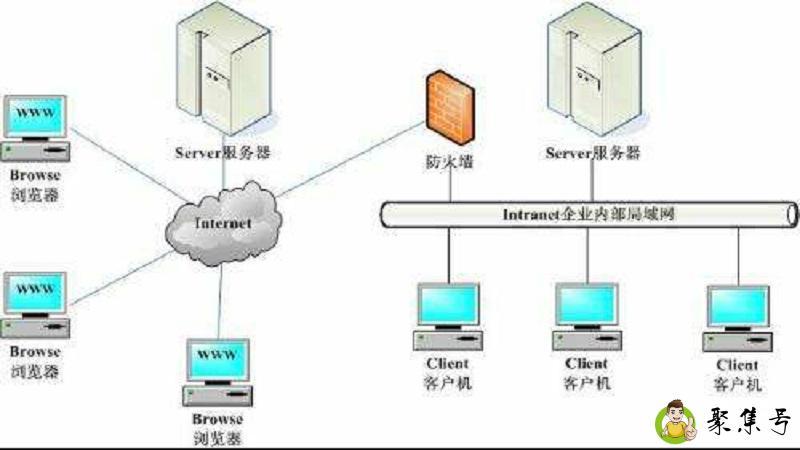 s系统的区别和关系