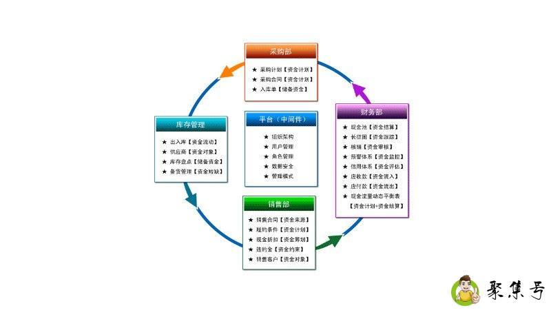 资金盘一般能撑多久