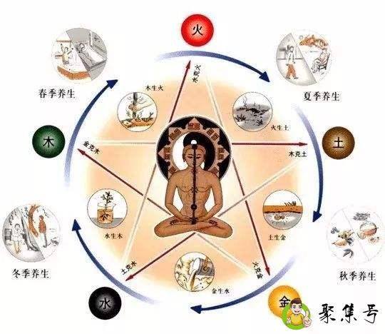 四季与五行的关系