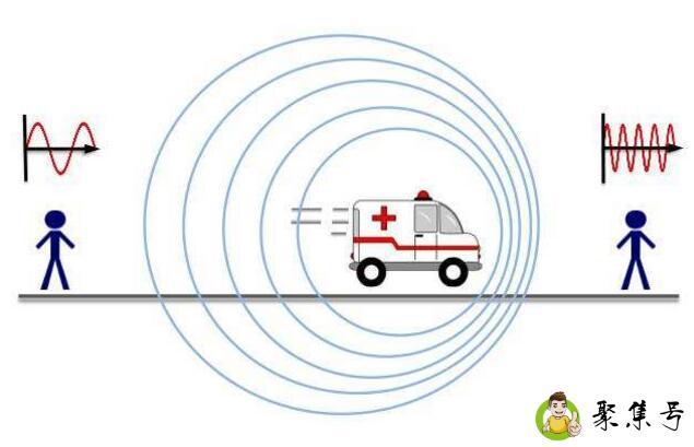 多普勒效应有哪些应用