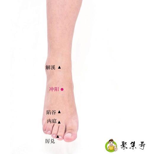 冲阳准确位置在哪