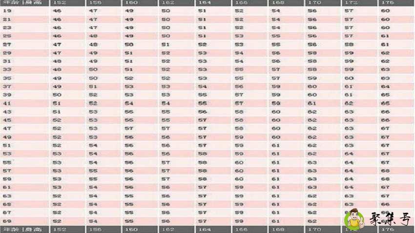 1米六的身高体重标准