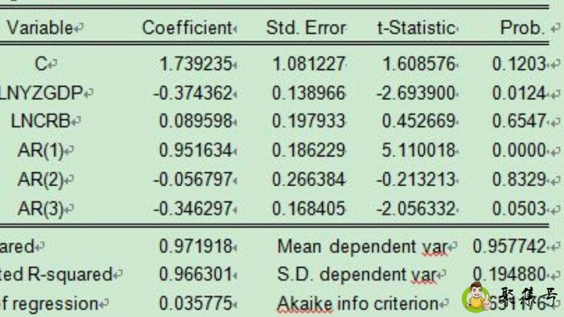 p值大于0.05说明什么