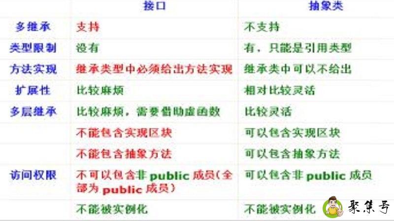 c#接口和抽象类的区别