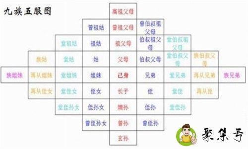 九族和十族的区别