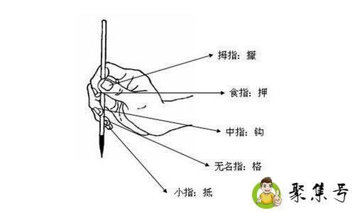 详细阅读:拿毛笔字的正确手势 拿毛笔字的正确手势