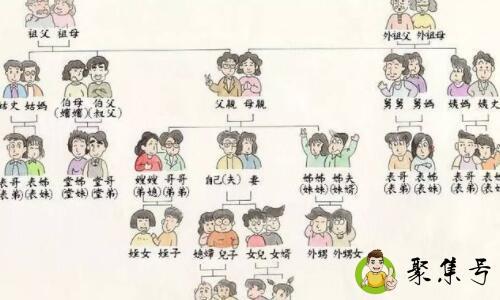 女朋友的哥哥叫什么