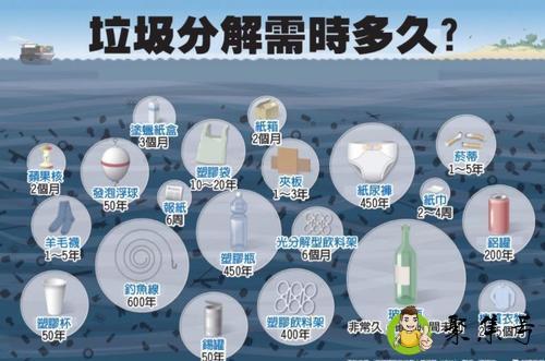 垃圾分解时间
