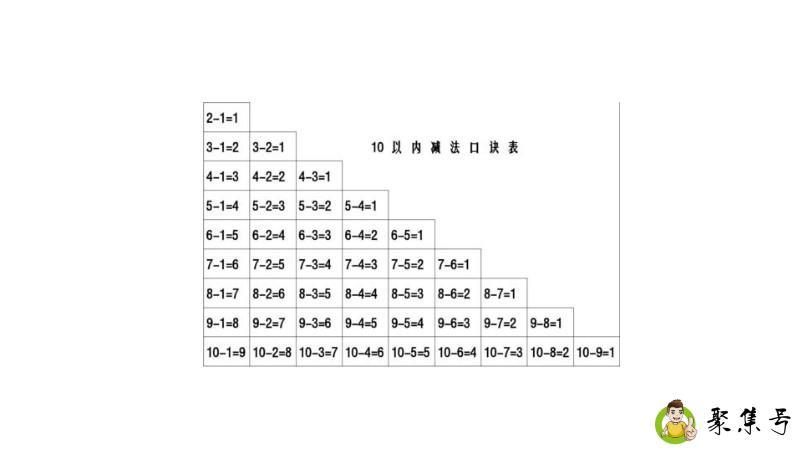 加减法口诀表