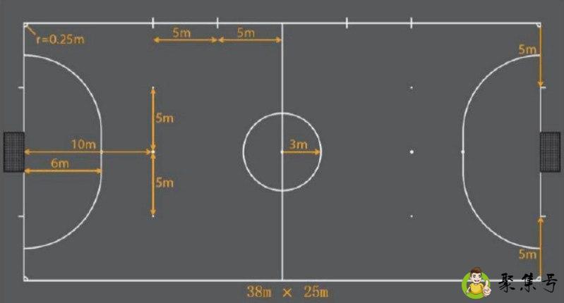 小型足球场尺寸