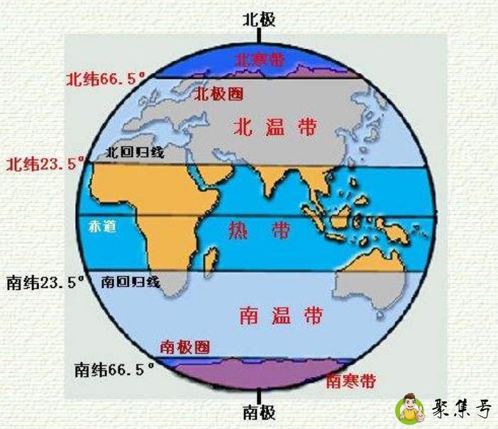 详细阅读:温度带划分 温度带划分