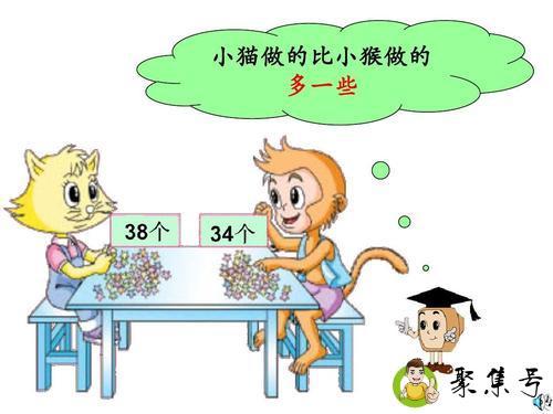 详细阅读:多一些和多得多的区别 多一些和多得多的区别