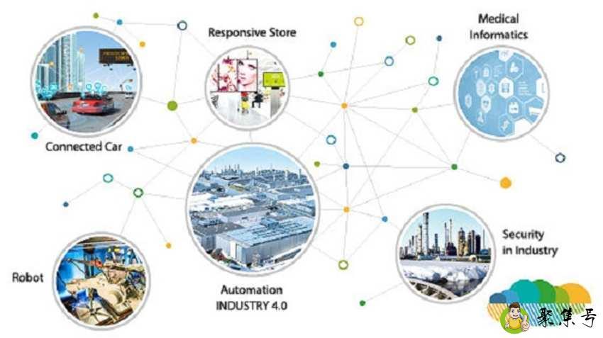 详细阅读:lot物联网是什么意思 lot物联网是什么意思