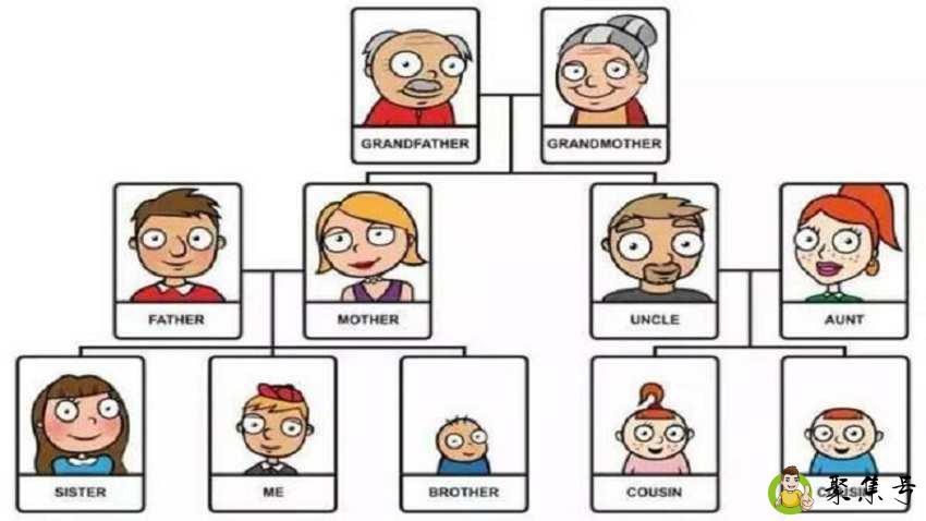 详细阅读:姐姐家的孩子是我的什么 姐姐家的孩子是我的什么