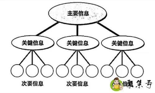 详细阅读:结构和内容的区别 结构和内容的区别