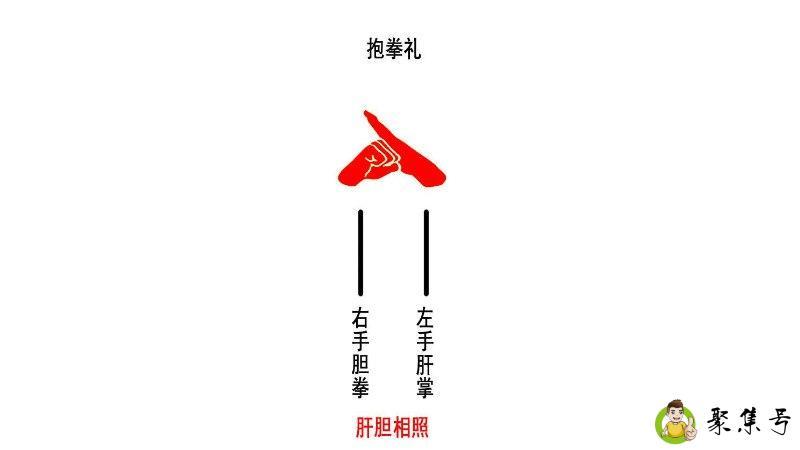 左手抱拳与右手抱拳的区别