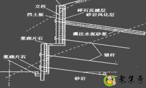 墙趾是哪个位置