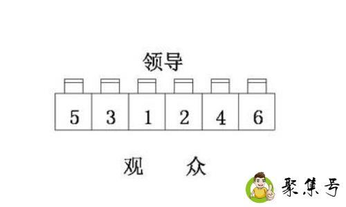 领导座次安排是怎样的