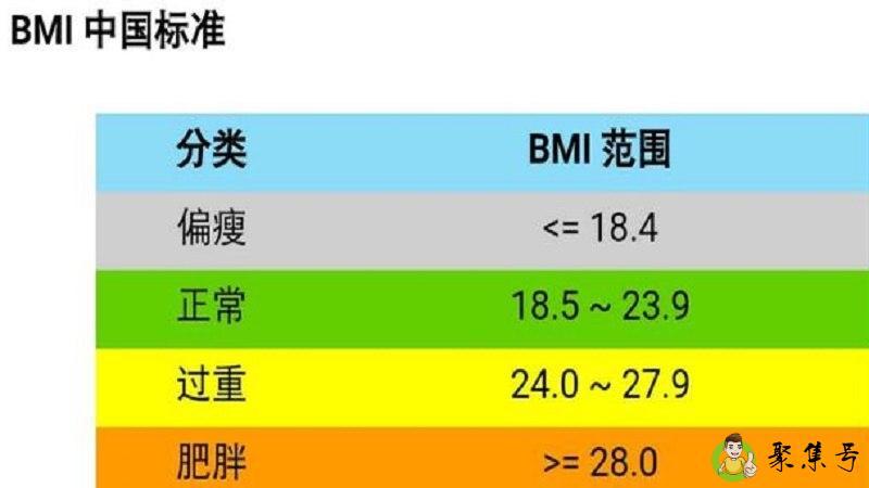 详细阅读:身高150体重100算胖吗 身高150体重100算胖吗