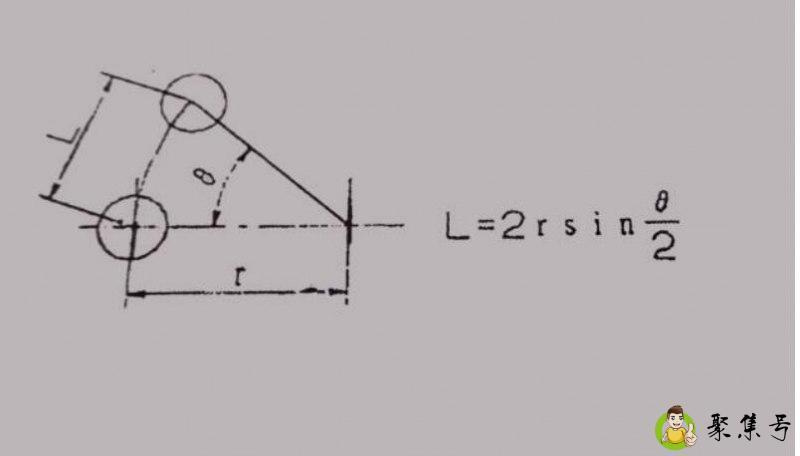 弧长公式