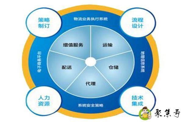 详细阅读:kapro物流意思 kapro物流意思